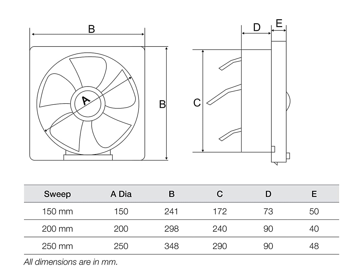 TURBOMAX 150mm Ventilation Exhaust Fan for Kitchen & Bathroom | Energy Efficient Fan with Noiseless Ventilation & Sleek Design Easy to Clean Powerful Motor 2 Year Warranty